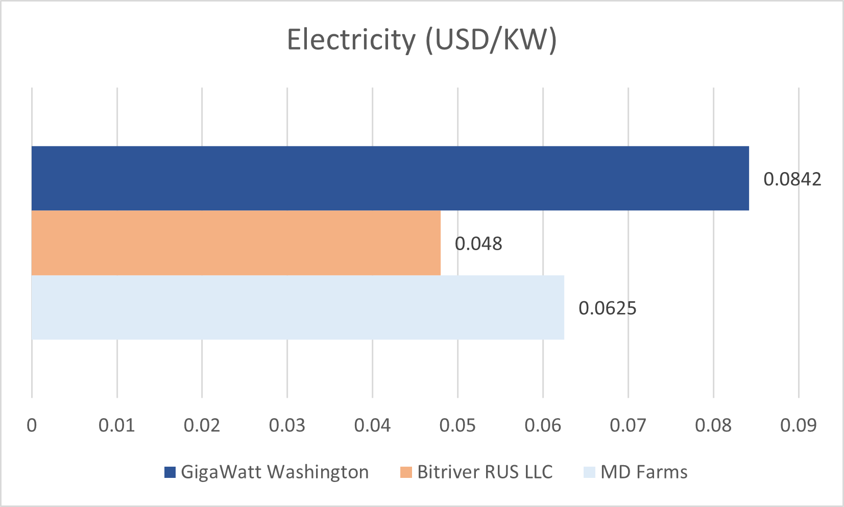 How Bitcoin Miner Hosting Works | Zionodes