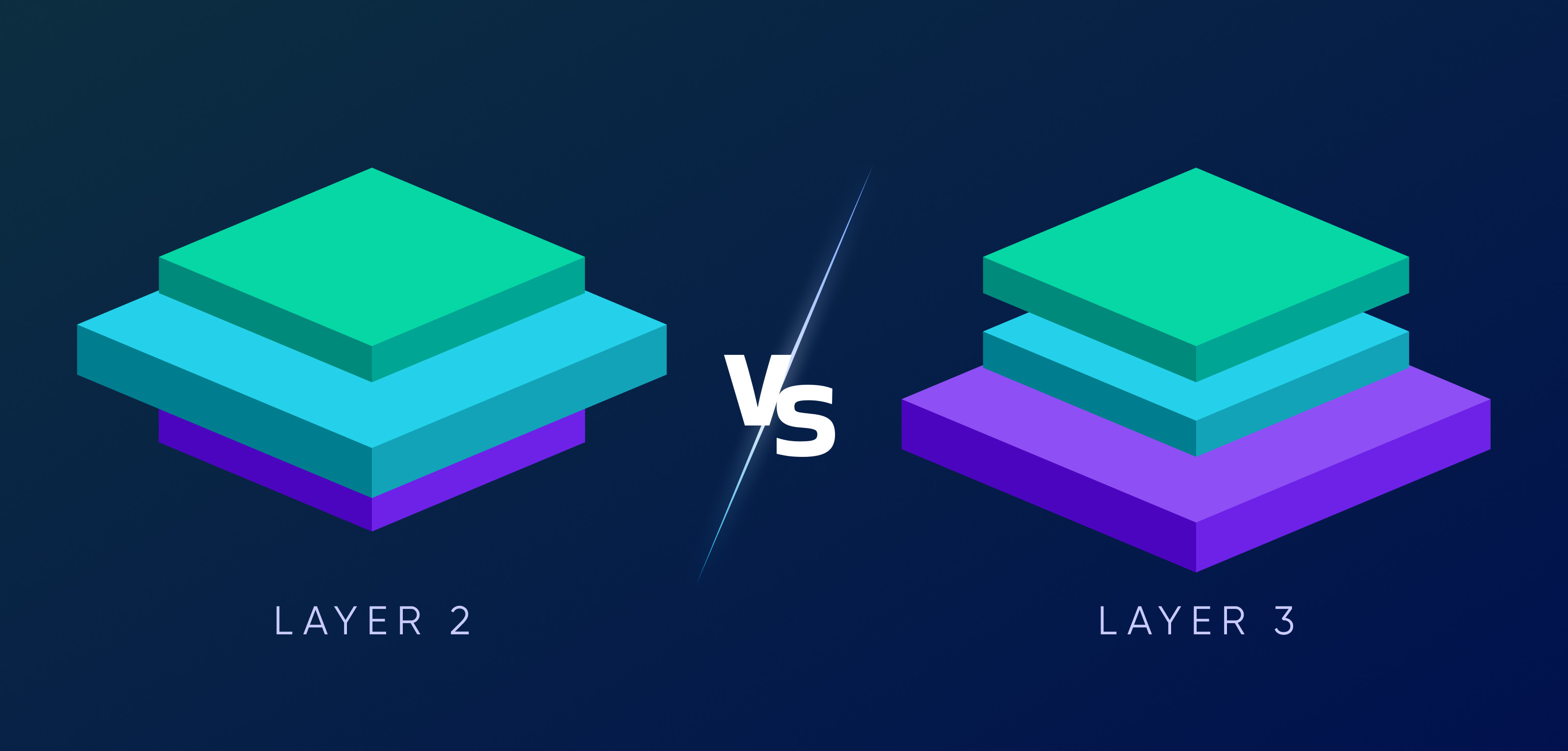 Bitcoin Layer 2: Your Complete Guide | Zionodes