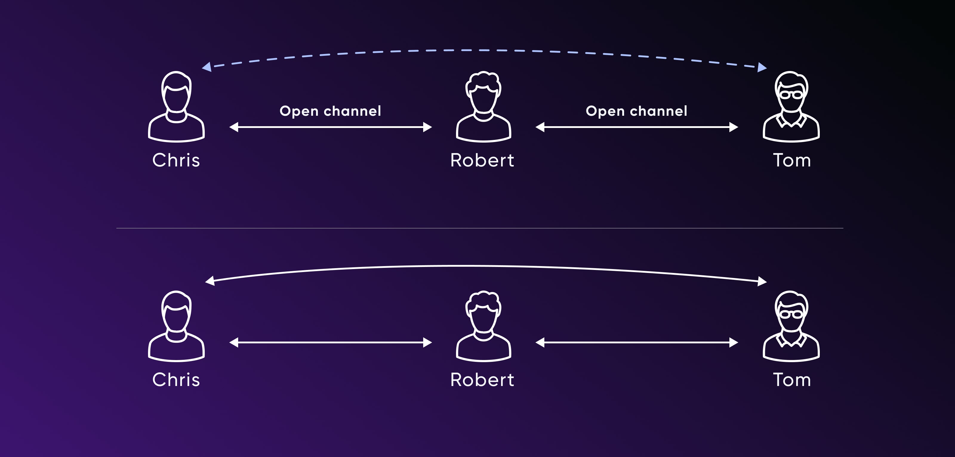 What is the Lightning Network? | Zionodes